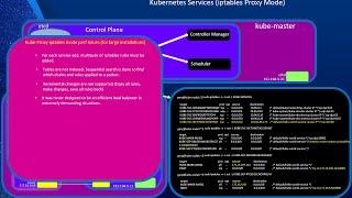 Kubernetes kube-proxy Modes: iptables and ipvs, Deep Dive