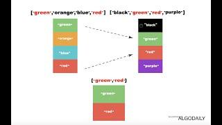 Array Intersection - Coding Interview Question