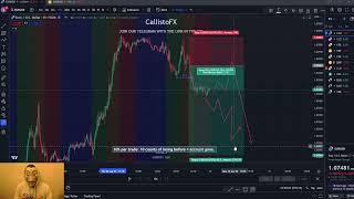 2 METHODS TO TRADE STRESS FREE WITH NO EMOTIONS TO LEVEL UP YOUR TRADING PSYCHOLOGY!