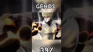 Win Rate Against Gyomei