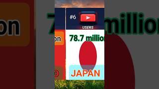 #shorts #viralshorts #comparison most YouTube users country|world data 3d|country ball|science|