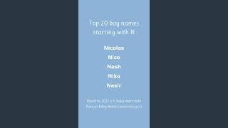 Top 20 boy names starting with N