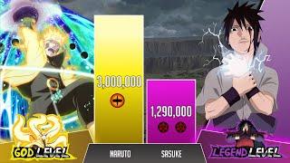  Naruto vs Sasuke POWER LEVELS Over the Years ( Naruto Power Levels)