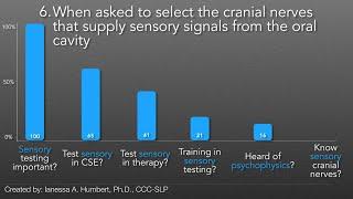 Sensory testing among SLPs in swallowing... What do we think?