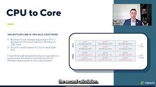 VMware License Metric Shift | CPU to Core Model