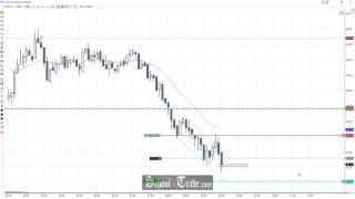 Price Action Trading The Spike and Channel On Crude Oil Futures; SchoolOfTrade.com