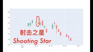 K线技术流到底有没有用？以射击之星（Shooting Star）为例