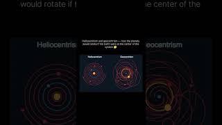 Geocentric vs. Heliocentric: What's the Difference? #space #knowledge