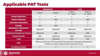 PAT Refresher Webinar Series Session 5 - Basic PAT Tests