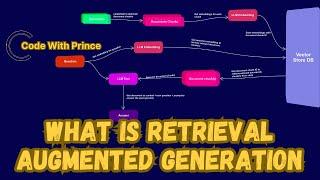 Understanding Retrieval Augmented Generation (RAG)