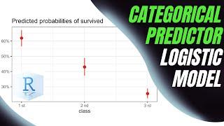 Mastering Logistic Regression with Categorical Predictors: Always Positive Odds Ratios (4K)