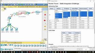 6 4 1 2 Packet Tracer   Skills Integration Challenge