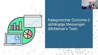 Kategorischer Outcome-2 abhängige Messungen (McNemar-Test)