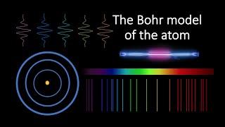 What is the Bohr model of the atom?