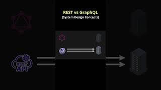 REST vs GraphQL