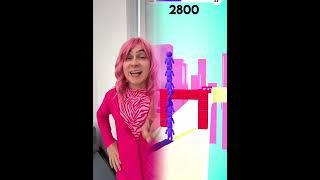 #funny #storytime #retail #games #funnycomedy #pov
