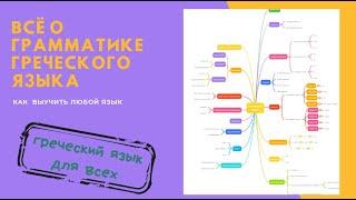 Всё о грамматике греческого языка