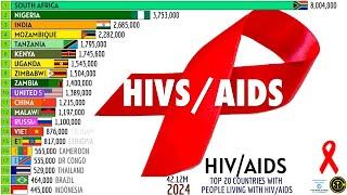 TOP 20 COUNTRIES WHO PEOPLE LIVING WITH HIV/AIDS