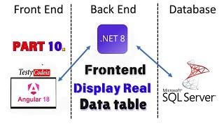 Angular 18 CRUD with ASP.NET Core Web API using Entity Framework Core | Display Real data in Table