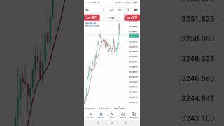 XAUUSD(Gold) | How do i manage Range & high volatile market-3 #xauusd #gold #nfp#cpi #volatilemarket