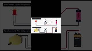 Operating Principle of Potentiometer in Animation