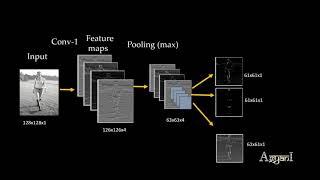 2D Convolution Neural Network Animation