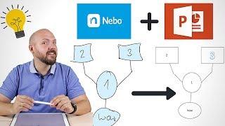 Why Nebo + PowerPoint is Perfect for Paperless Note-Taking on the iPad