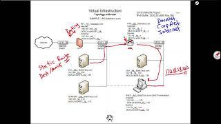 pfSense Routing - Project  Routing Overview