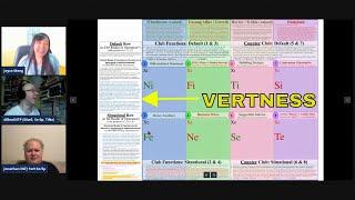 After-socionics #Model_Vaserlan: Importance of Verting (Vertness)