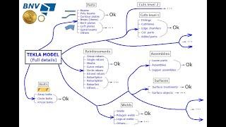 Tekla API Advanced - 409 - How to Copy Tekla Model to  any version with full details?