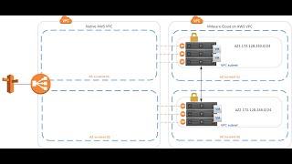VMware NSX Advanced Load Balancer on AWS