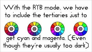 The 3 Color Modes
