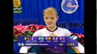 2000 World Cup Finals in Glasgow (MAG-WAG-RG)