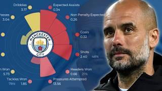 I Used Moneyball As Director Of Football To Fix Man City