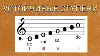 Урок 2. Устойчивые и неустойчивые ступени. Теория музыки с нуля. Сольфеджио. Звуки, ноты, ступени