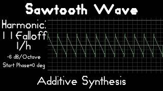 Sawtooth Wave