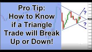 Forex Triangle Strategy | Forex | Day Trading | Swing Trading