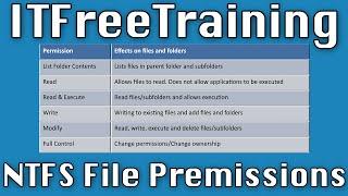 NTFS Basic Permissions