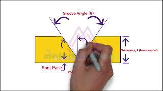 Nomenclature of a groove weld joint  weld bead & layers, HAZ, depth of penetration and many more