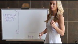 Hot Emotional Unavailability Matrix - A Woman's Guide to Men