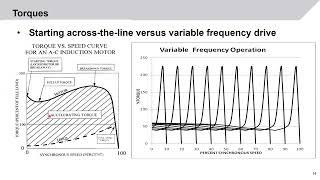 Best Practices for Designing and Specifying Motor and Drive Pairing