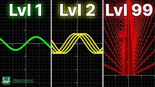 Math graphs but they get increasingly more mind-boggling