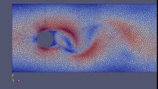 Mesh Adaptation Based on Vorticity