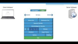 Networking Fundamentals for Security