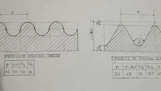 profile of square thread; knuckle thread;BSW thread ; matrix screw thread external and internal