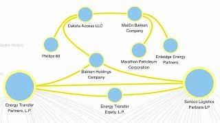 Who Is Funding the Dakota Access Pipeline? Bank of America, HSBC, UBS, Goldman Sachs, Wells Fargo