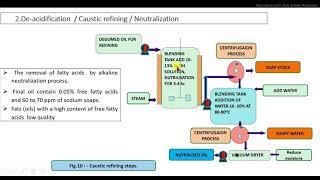 Refining of vegetable oil - Part-3