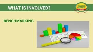 Energy Tracking & Management Action Overview