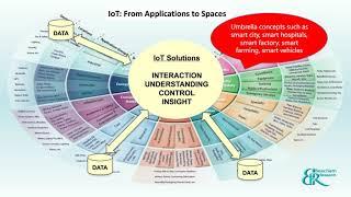 Anatomy of an IoT Solution How to Cut Costs and Accelerate Time to Market