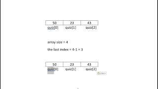 One-Dimensional Array of Integer Type | C Programming Tutorial